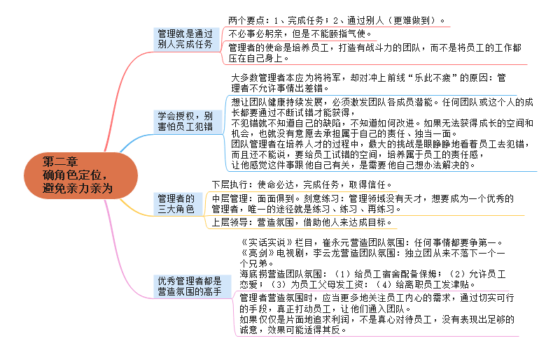 《可复制的领导力》思维导图读书笔记,提升职场竞争力