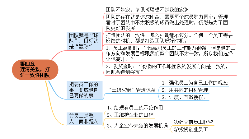 《可复制的领导力》思维导图读书笔记,提升职场竞争力