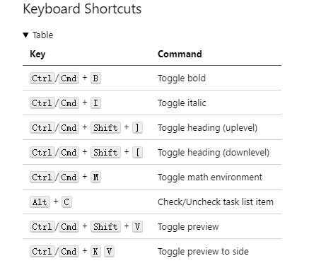 Markdown All in One快捷键一览表