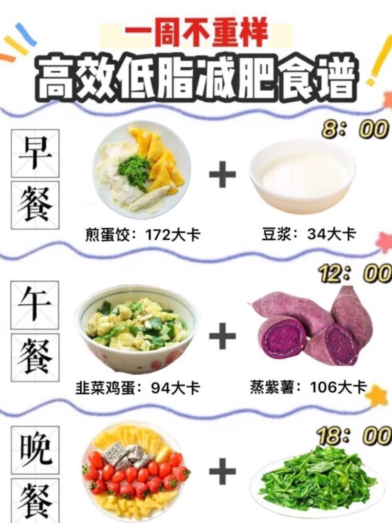 七天高效低脂减肥食谱?理想减重不迷茫