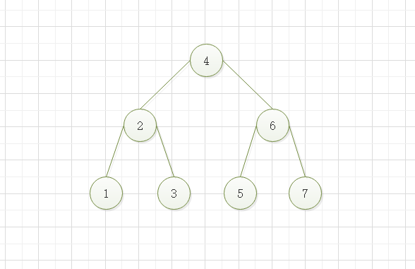 数据结构与算法：二叉排序树 