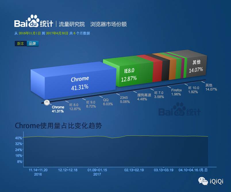 如何在Chrome浏览器里面安装Chrome插件?-iQiQi