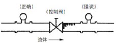 蒸汽流量计