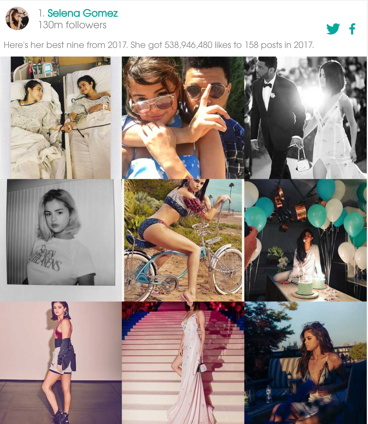 Instagram 2017年度最佳热门图片TOP 9 !-iQiQi
