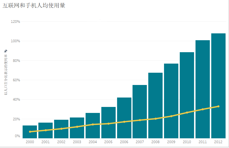 垂直条形图.png