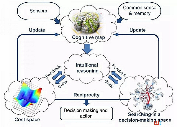 semantic