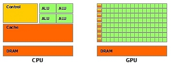 CPU vs GPU