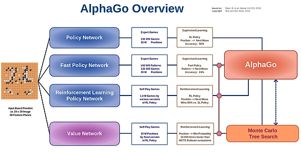 AlphaGo