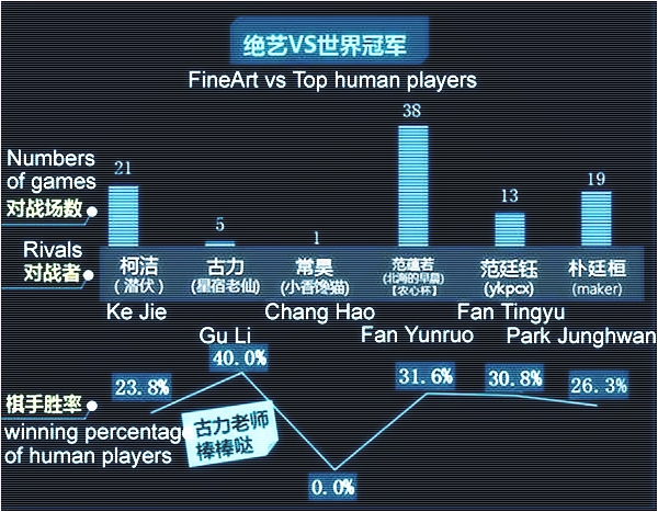 Tencent
