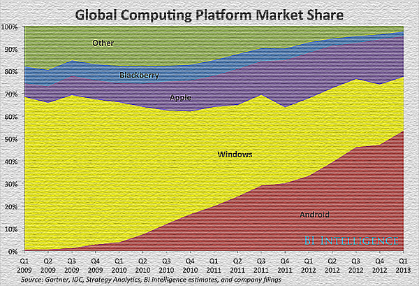 market share