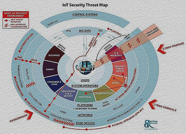 iot security