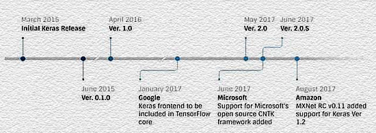 framework