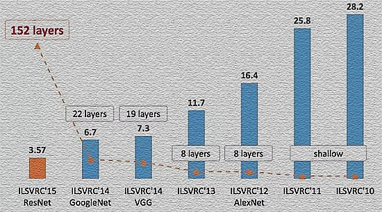 ilsvrc