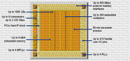 fpga