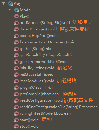 Play类的方法列表