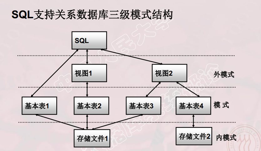 Mysql数据类型及sql语句 二 陈凡的个人站点