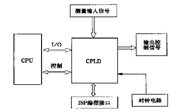 超声波流量计
