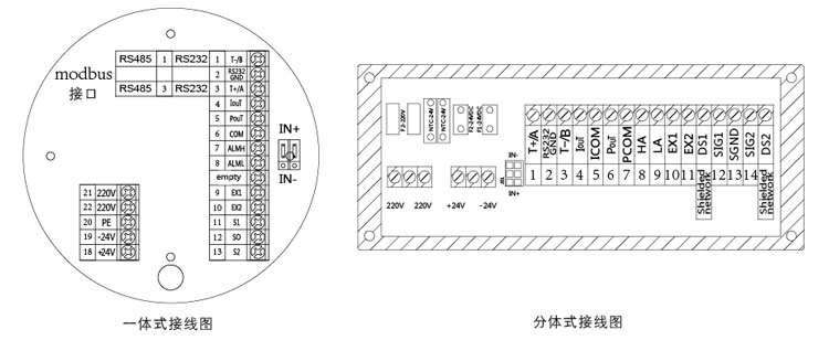 渦街流量計(jì)