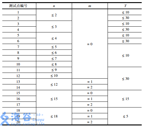 愤怒的小鸟