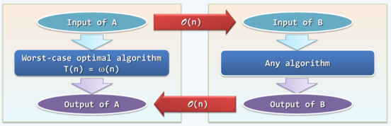 lower-bound-1