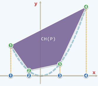 lower-bound-2