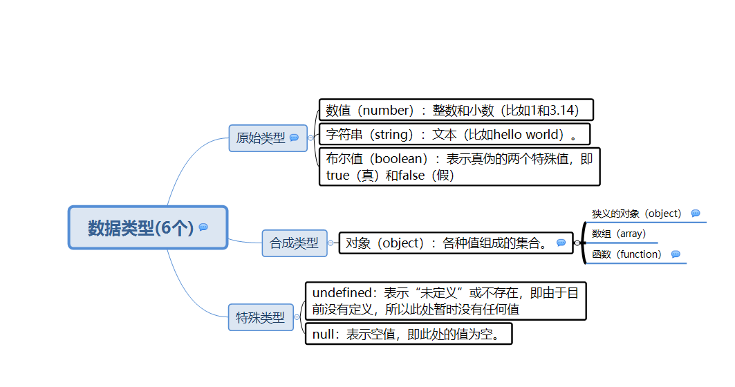 数据类型