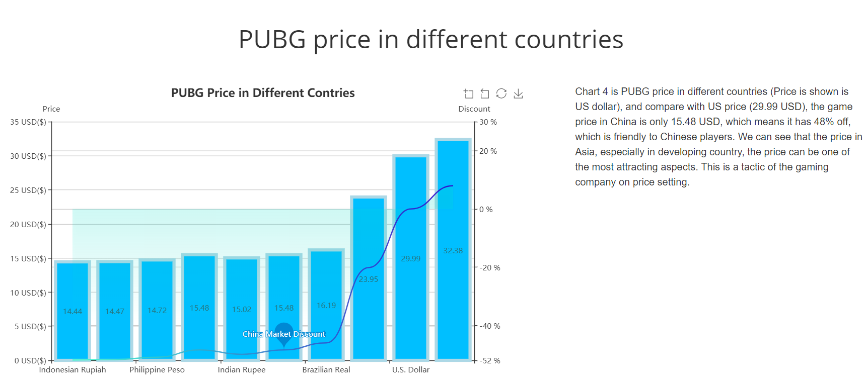 PUBG price in different countries.png