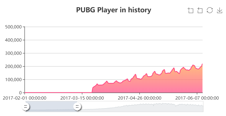 PUBG player in history.png