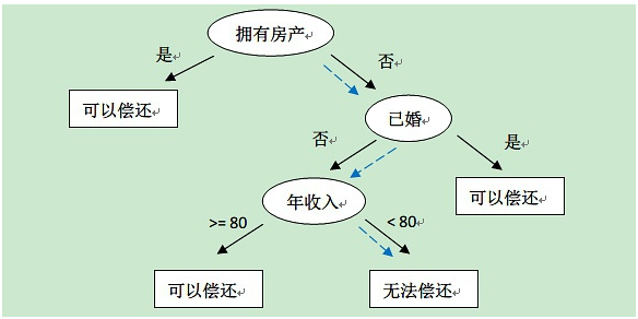 CdD32F.png