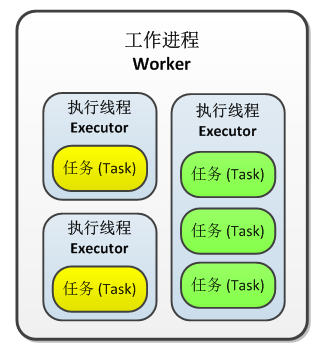 fig-parallelism-1.png