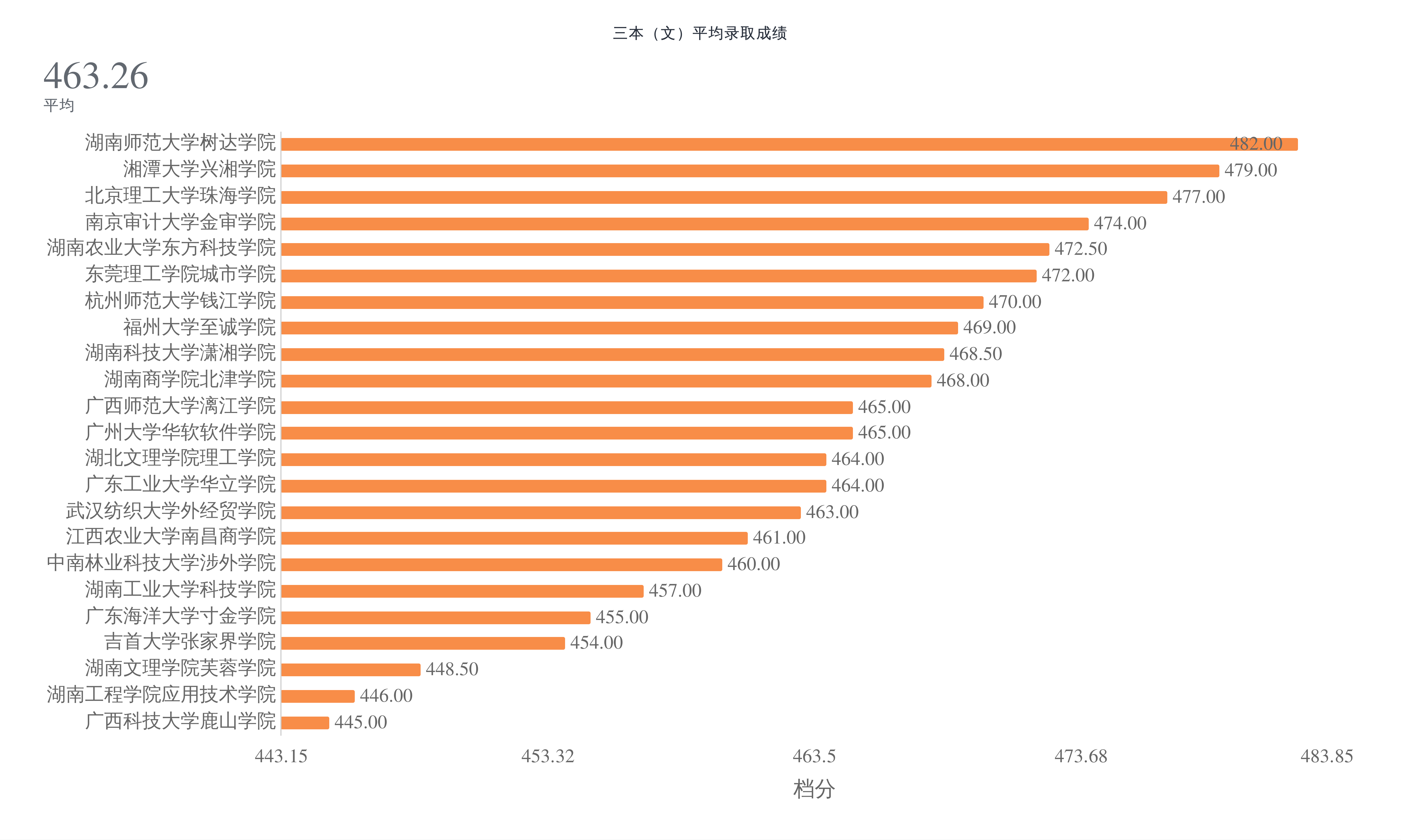 2017衡阳县一中高考大数据分析