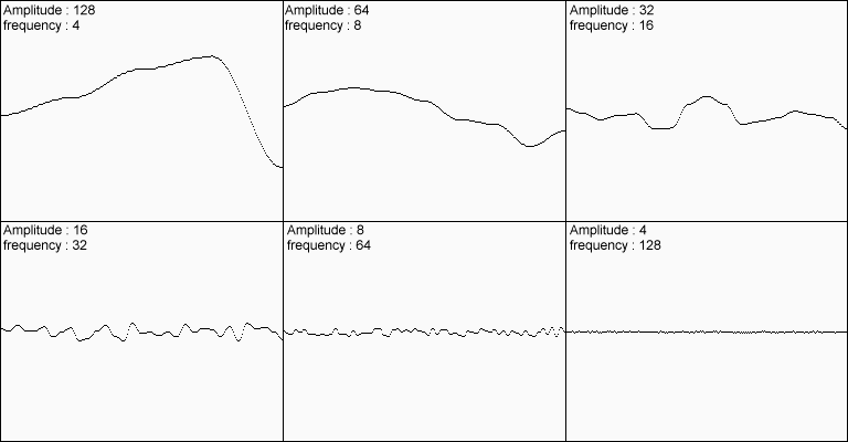 6具有不同频率和幅度的示例噪声结果