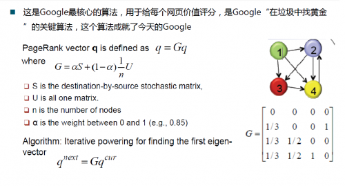 pagerank