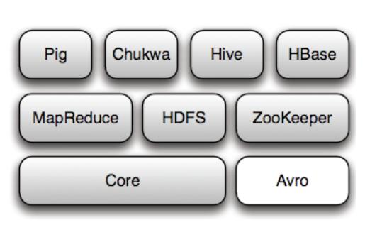hadoop family