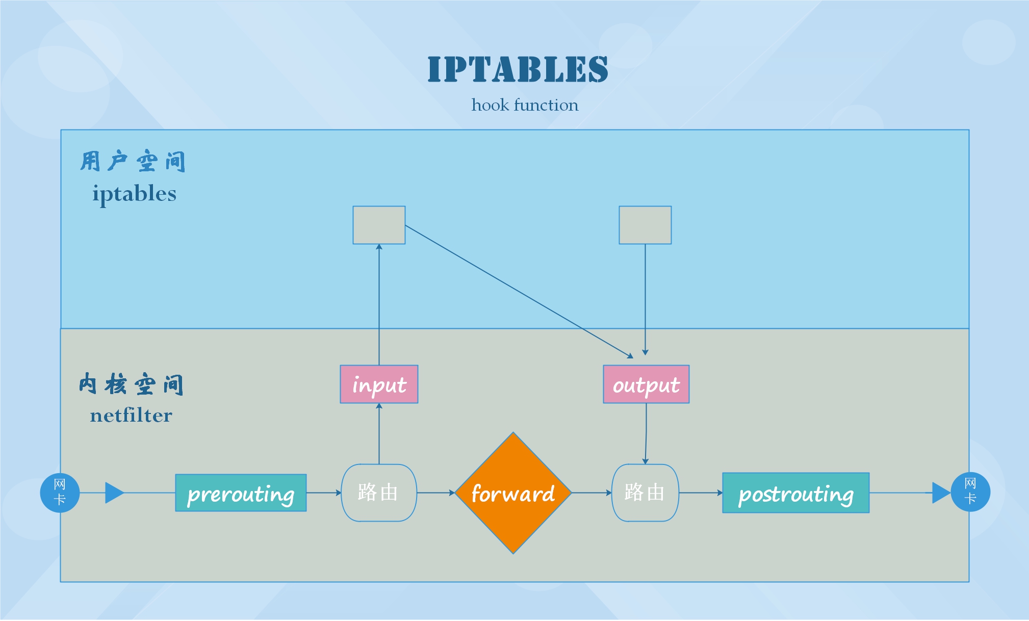 iptables netmap dnat