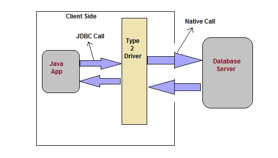 Future java. Драйвера Ява. Callable java. Java Future. Types of Drivers.