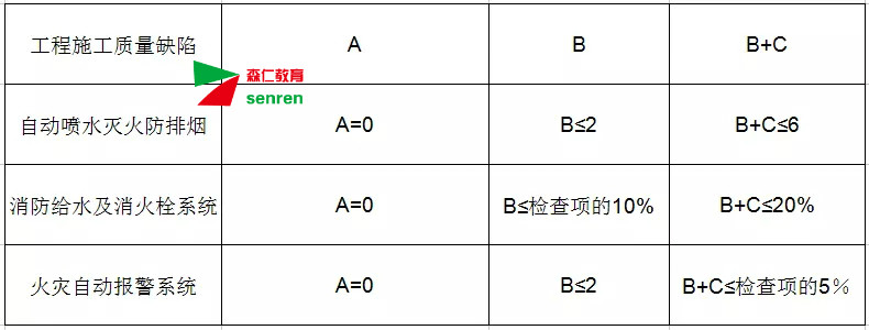 超好记的消防口诀来啦！你不看看么？