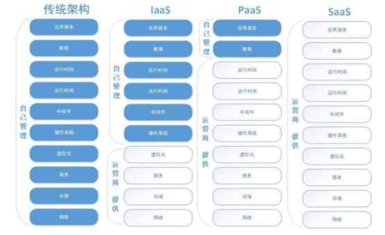 Openstack Queens详细安装教程 93bok