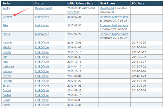 Openstack Queens详细安装教程 93bok