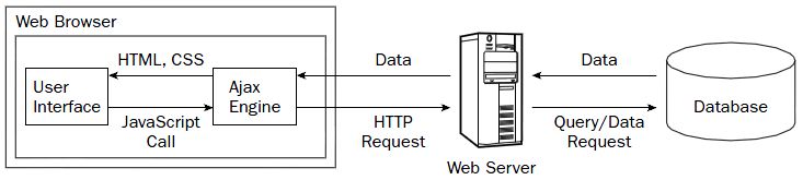 Figure is to find online + _ +