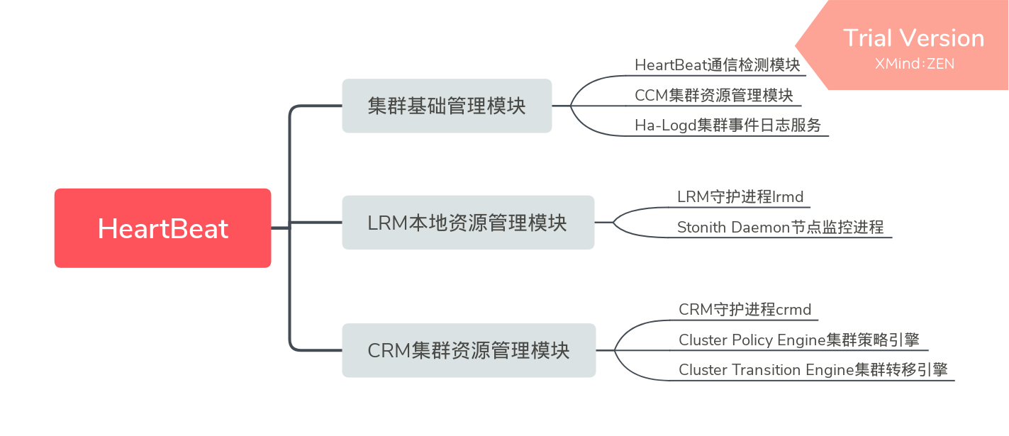 HeartBeat组成部分