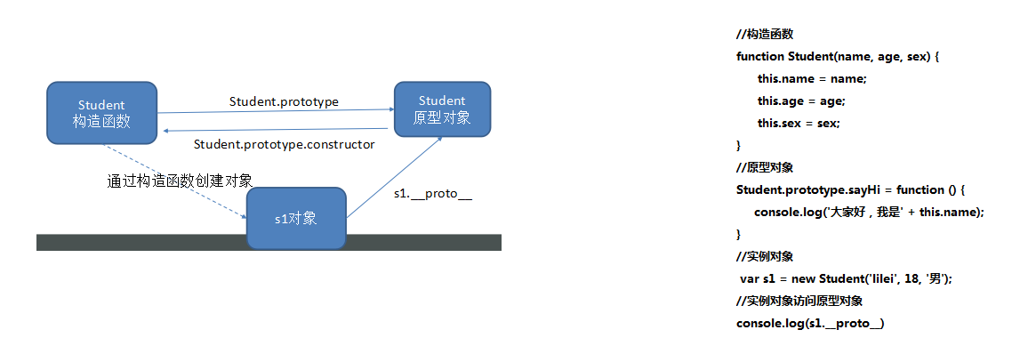 三角形关系