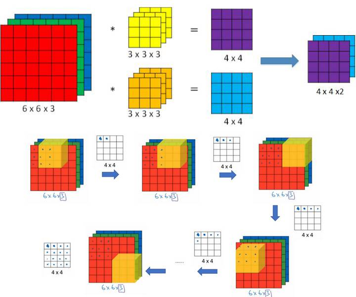 RGB convolution