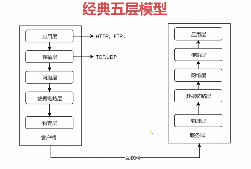 图像无法显示