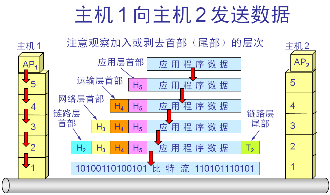 图像无法显示