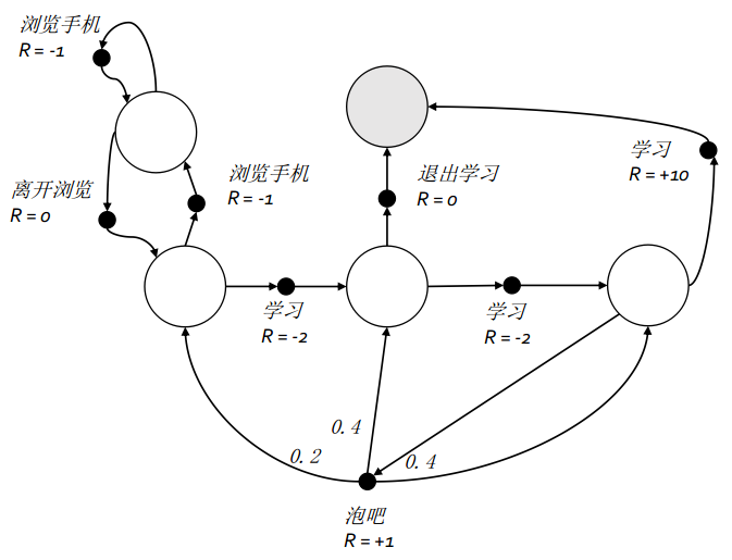 图像无法显示