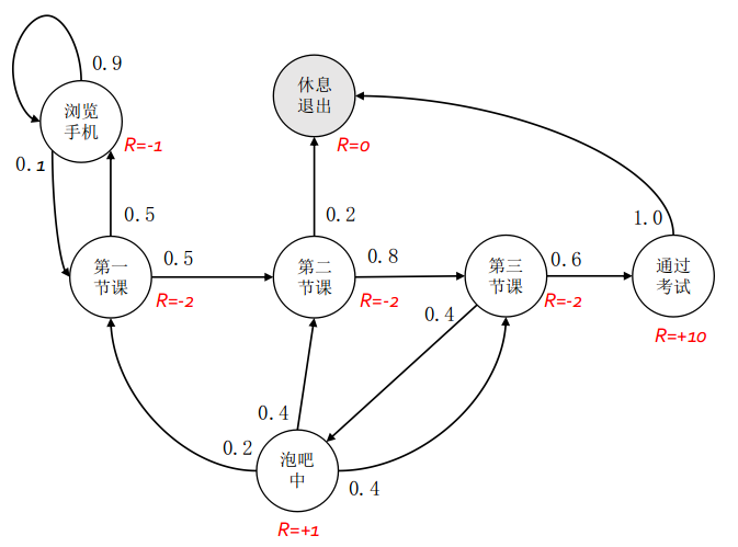 图像无法显示