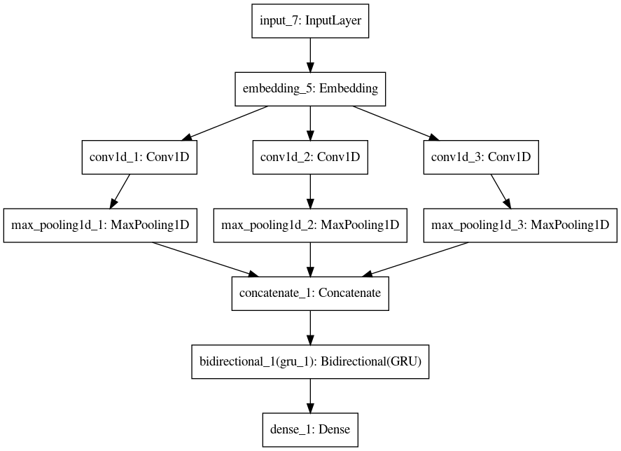 sentiment analysis on movie reviews machine learning projects