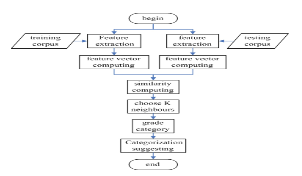 GitHub - lingchen0331/sentiment-analysis-on-movie-reviews: Sentiment  analysis on movie reviews using Tensorflow, Keras and Sklearn