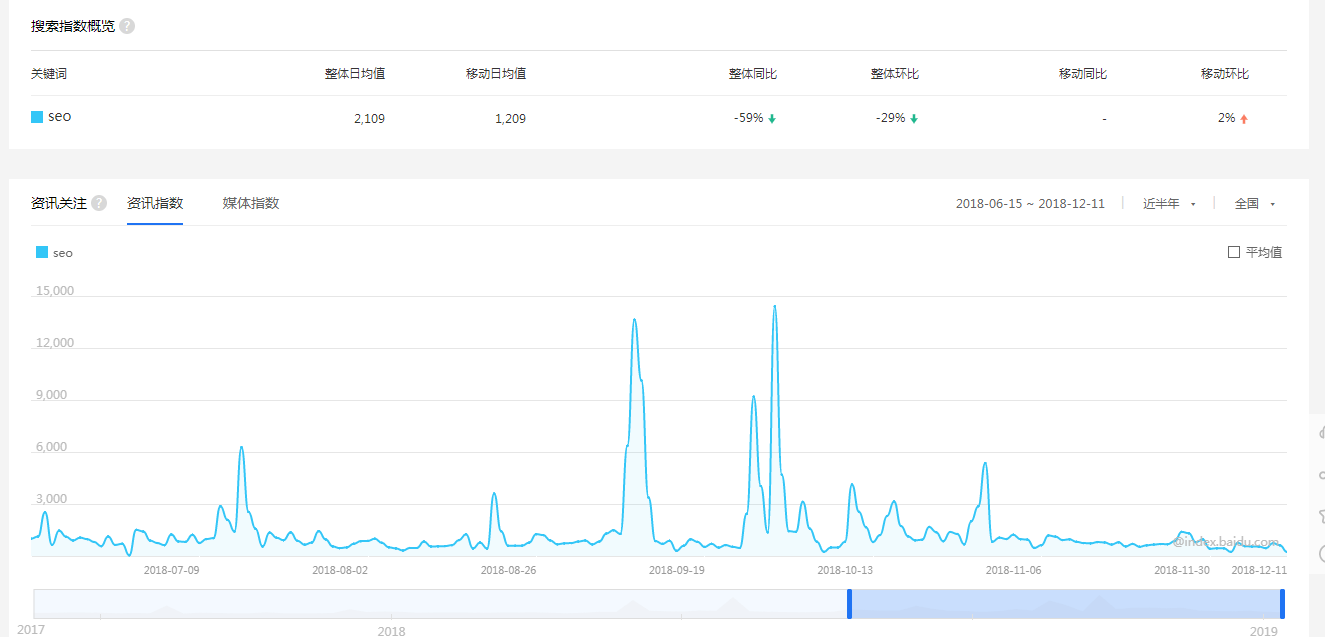 百度统计利弊对网站SEO优化到底有哪些影响